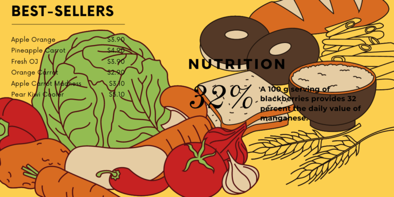 Which is the Healthier Option